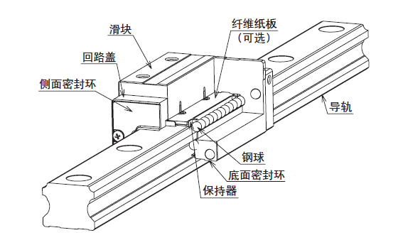 直線導軌與潔凈室用直線導軌有什么區別？